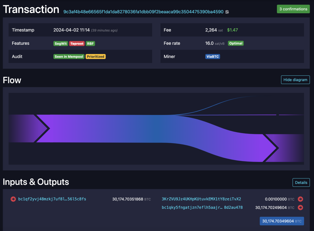 US Government Preparing to Sell 30,000 Silk Road Bitcoin, On-Chain Data Shows